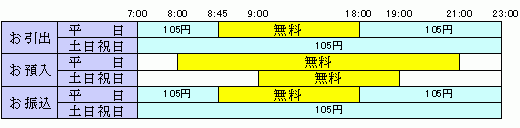 かぎん 残高