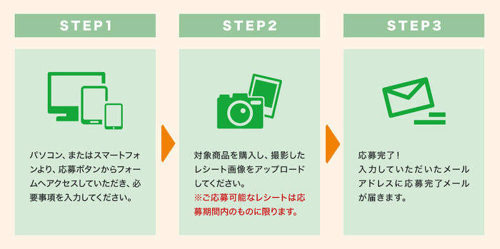 応募方法